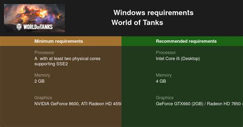 world of tanks system requirements laptop